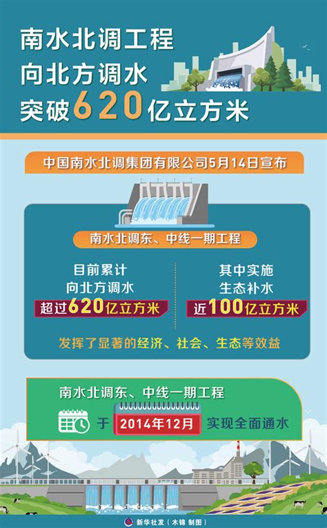 南水北水|南水北调东线一期工程2024至2025年度调水工作启动